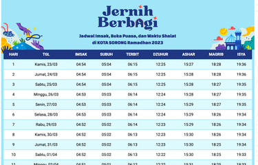 Jadwal imsakiyah dan buka puasa Sorong, Papua selama Ramadhan 2023