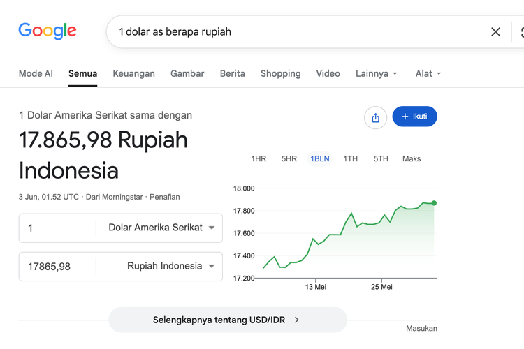 Ilustrasi fitur tersembunyi Google konversi mata uang.