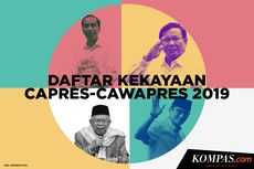 INFOGRAFIK: Daftar Kekayaan Capres-Cawapres