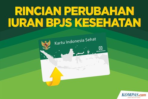 Iuran 132,6 Juta peserta BPJS Kesehatan Digratiskan Pemerintah