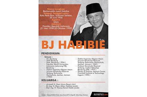 INFOGRAFIK Serial Presiden: BJ Habibie