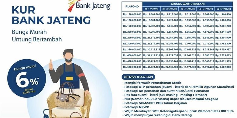 Tabel KUR Bank Jateng 2026. KUR Bank Jateng 2026. Pinjaman KUR Bank Jateng. Angsuran KUR Bank Jateng. Tabel KUR Bank Jateng Juni 2026. Cicilan KUR Bank Jateng.
