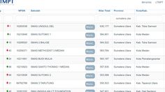 10 SMA Terbaik Sumut Berdasarkan Nilai UTBK 2021, Nomor 1 Milik Luhut