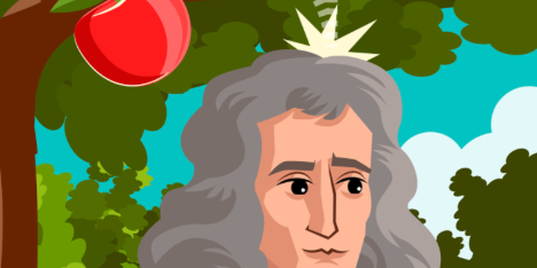 Contoh Soal Gerak Vertikal Ke Atas Dan Jatuh Bebas