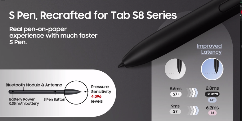 Fitur S Pen di Galaxy Tab S8.