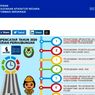 Malam Ini Terakhir Pendaftaran Sekolah Kedinasan Kemenhub 2020