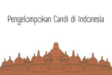 Pengelompokan Candi di Indonesia