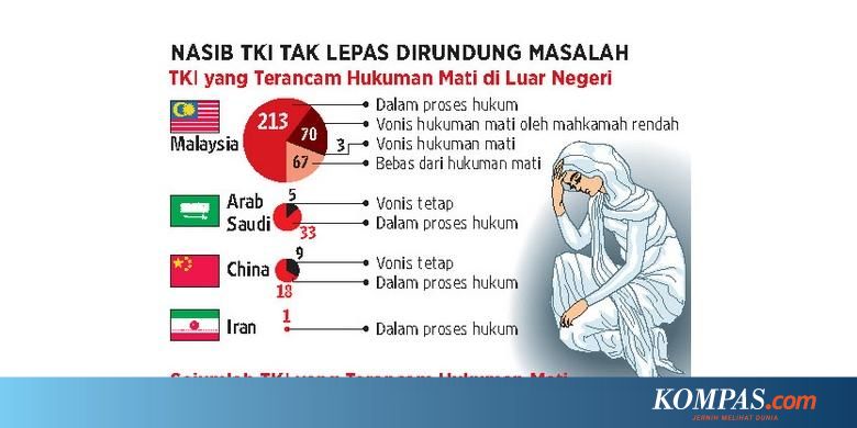 Bertaruh Nyawa Menjadi Tki Halaman All Kompas Com