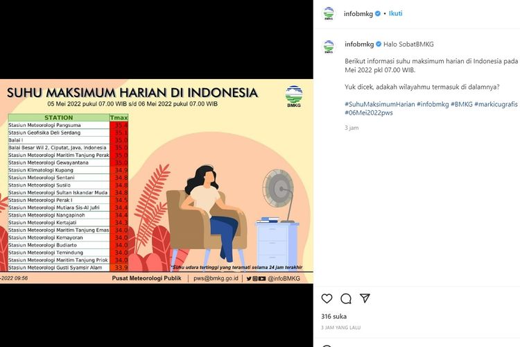 Tangkapan layar informasi perihal suhu maksimum harian di Indonesia 5-6 Mei 2022.
