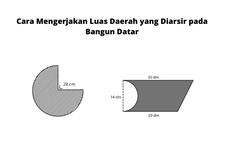 Cara Mengerjakan Luas Daerah yang Diarsir pada Bangun Datar