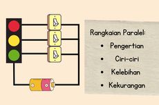 Rangkaian Paralel: Pengertian, Ciri-ciri, Kelebihan, dan Kekurangannya