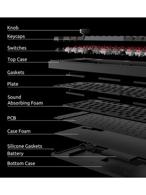 Struktur keyboard Keychron Lemokey L3