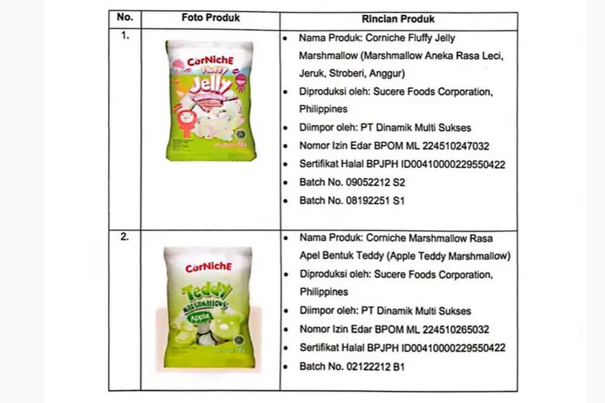 Tangkapan layar foto produk berlabel halal tapi mengandung babi.