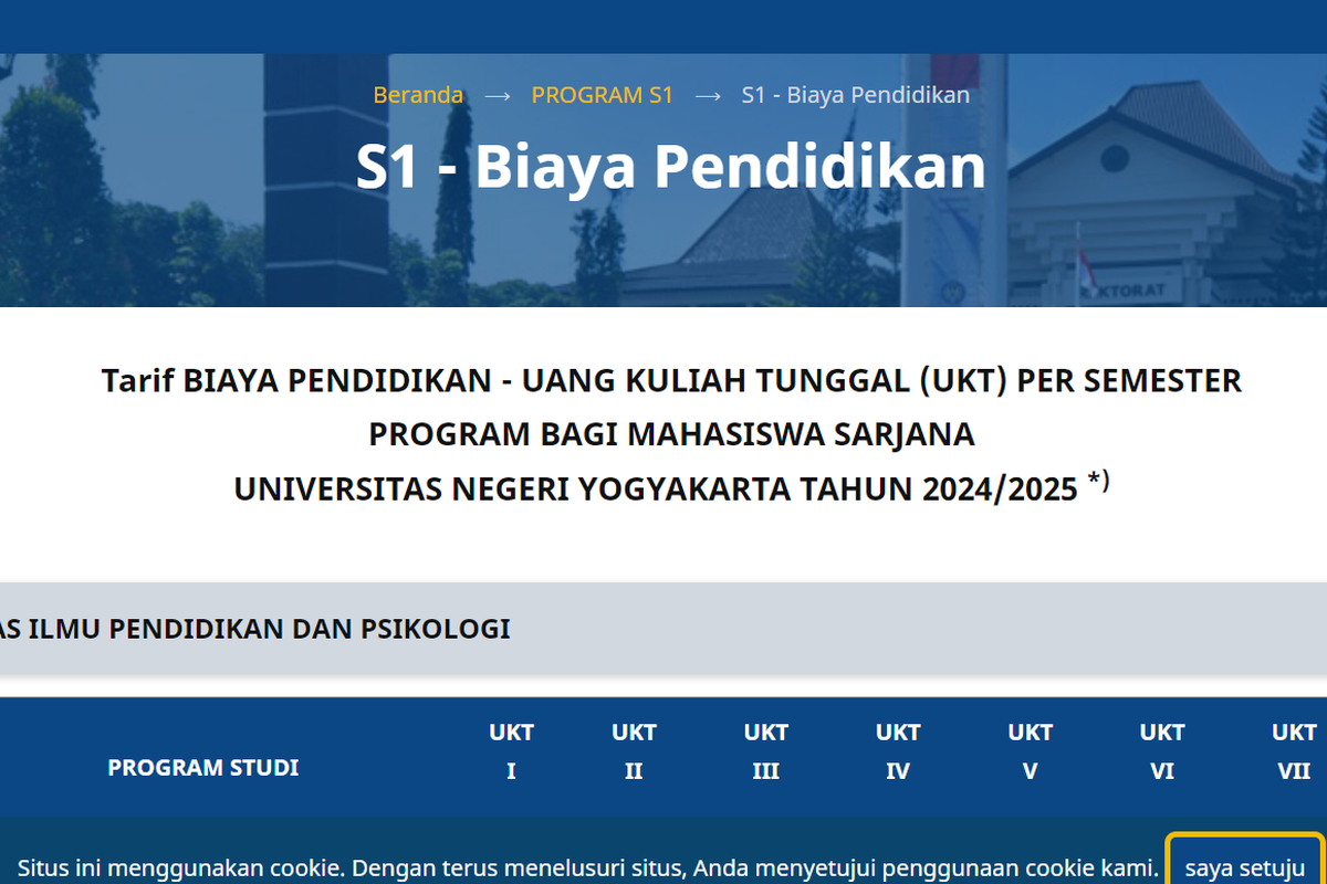 Biaya Kuliah Uny Sistem Ukt 20242025 Program Pendidikan Sarjana 8369