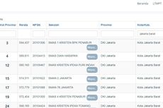 8 SMA Terbaik di Jakbar dan Jakut Berdasarkan Nilai UTBK 2020