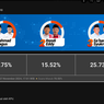 Hasil Quick Count Pilkada Balikpapan 2024 Indikator Data 70,50 Persen: Rahmad-Bagus Unggul 58,75 Persen