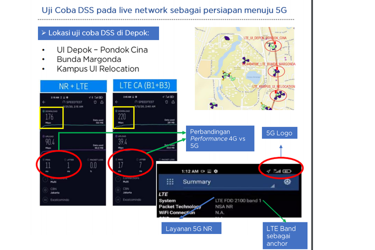 Hasil uji coba jaringan 5G oleh XL Axiata yang menggunakan sistem DSS. Uji coba dilakukan di Depok, Jawa Barat.