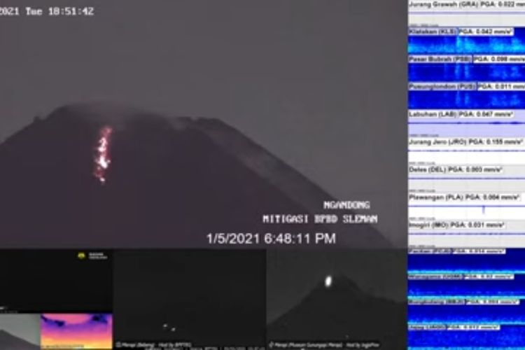 Tangkapan layar dari CCTV pemantauan Gunung Merapi YouTube VolcanoYT saat terjadi guguran lava pijar di Gunung Merapi Selasa 5 Januari 2021 pukul 18.47 WIB.