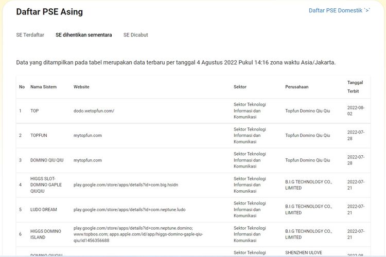 Diklaim Sudah Diblokir Kominfo, Aplikasi Game Judi Online Masih Muncul di PlayStore