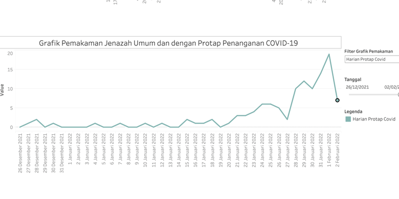 grafik pemakaman protap Covid-19