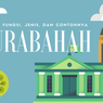 Pengertian Mudharabah dalam Pembiayaan Bank Syariah