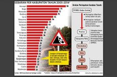 Akhir Desember, 20 Alat Deteksi Dini Longsor Dipasang di Lokasi Rawan