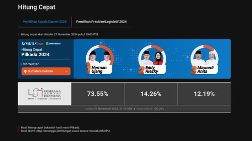 Hasil Quick Count Pilkada Sumsel 2024 LSI Data 100 Persen: Herman-Ujang Unggul 73,55 Persen