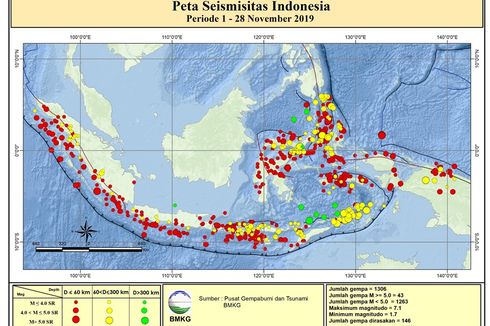 Gempa November 2019, Ada Lebih dari 1.306 Kali Guncangan