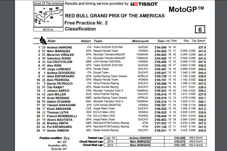 Latihan Bebas Kedua (FP2) GP Austin