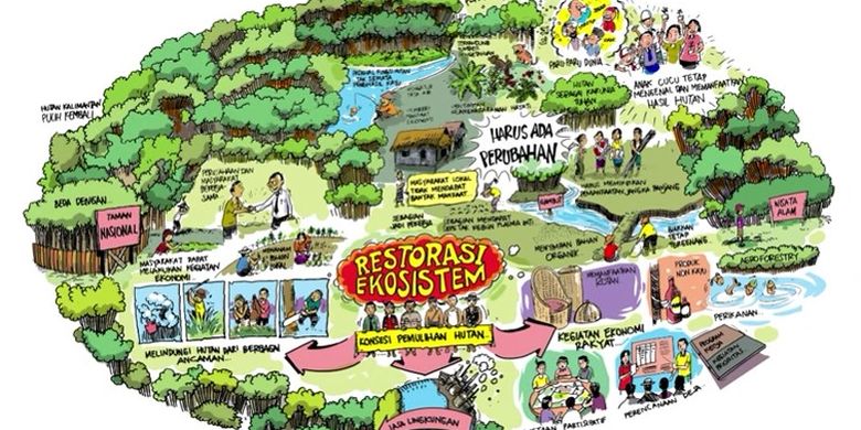 Makna Perubahan Besar Harus Dimulai Dan Alam Akan Memberi