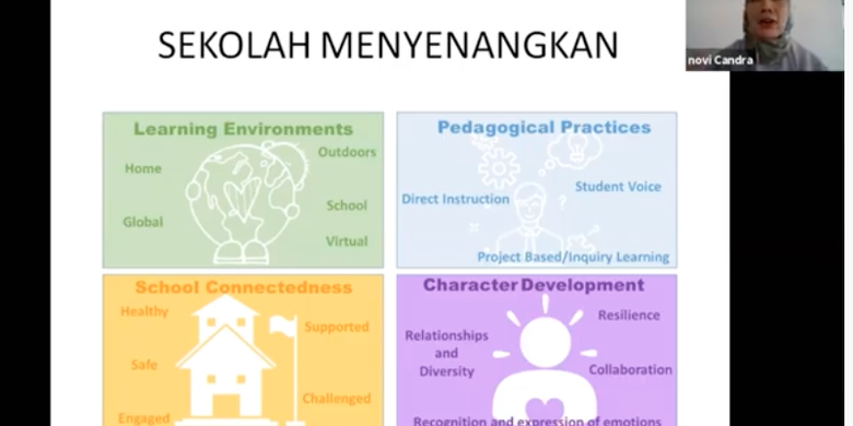 Menghadirkan Sekolah Menyenangkan Di Era Blended Learning Halaman All Kompas Com