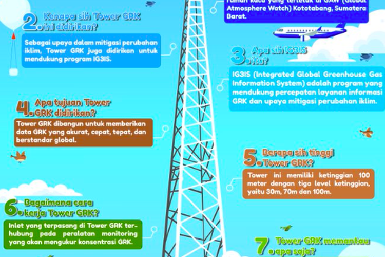 Tower GRK setinggi 100 meter