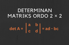 Determinan Matriks Ordo 2x2