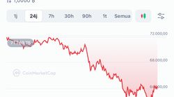 Harga Bitcoin Ambruk ke Level Terendah 16 Bulan, Euforia Politik Kehilangan Daya Dorong
