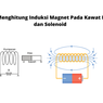Cara Menghitung Induksi Magnet Pada Kawat Lurus dan Solenoid