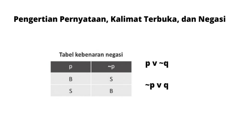 Pengertian Pernyataan, Kalimat Terbuka, Dan Negasi Dalam Matematika ...