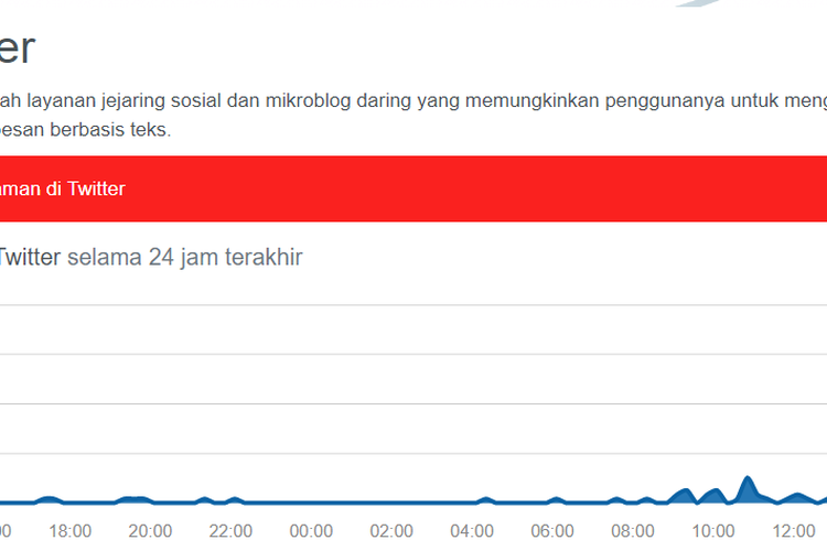 Ilustrasi Twitter di Downdetector.id