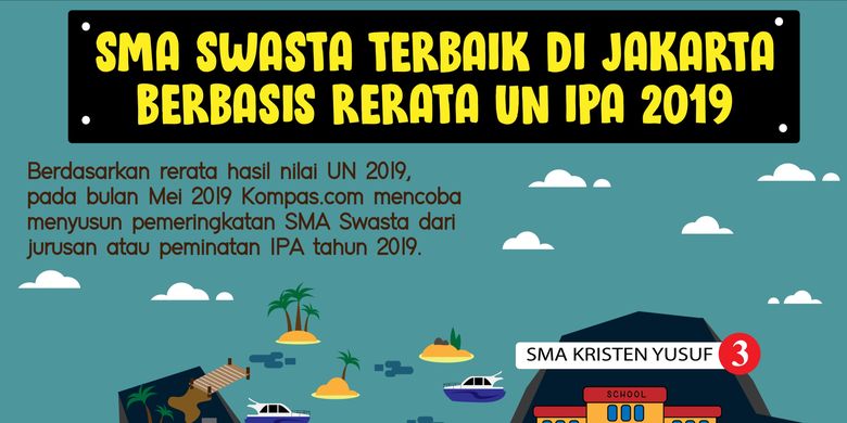 Info Grafis: SMA Terbaik Jakarta 2019 