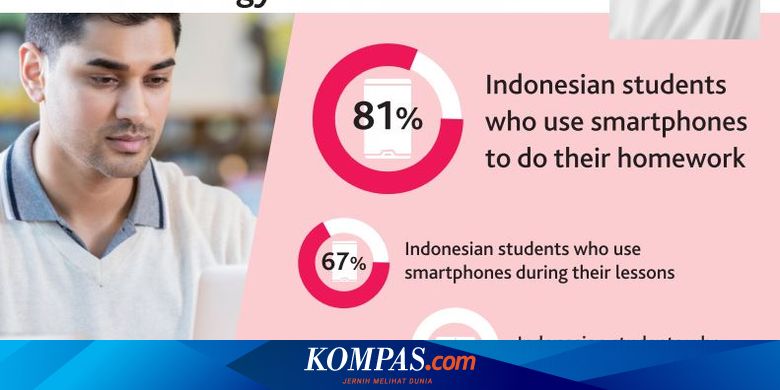 Teknologi Sebagai Alternatif Kreatif Pembelajaran Siswa Halaman All Kompas Com