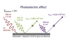 Fungsi Kerja Logam dalam Efek Fotolistrik