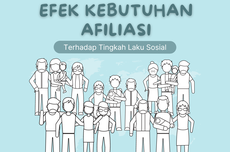 Efek Kebutuhan Afiliasi terhadap Tingkah Laku Sosial