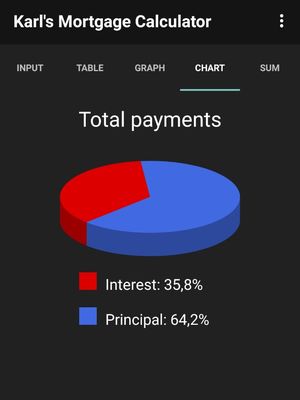 Cara menghitung cicilan KPR dengan Karl's Mortgage Calculator.
