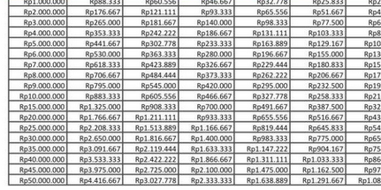 Tabel angsuran KUR BRI 2025 plafon Rp 1 juta sampai Rp 50 juta, tabel pinjaman KUR BRI 2025. KUR BRI 2025. Tabel KUR BRI 2025.