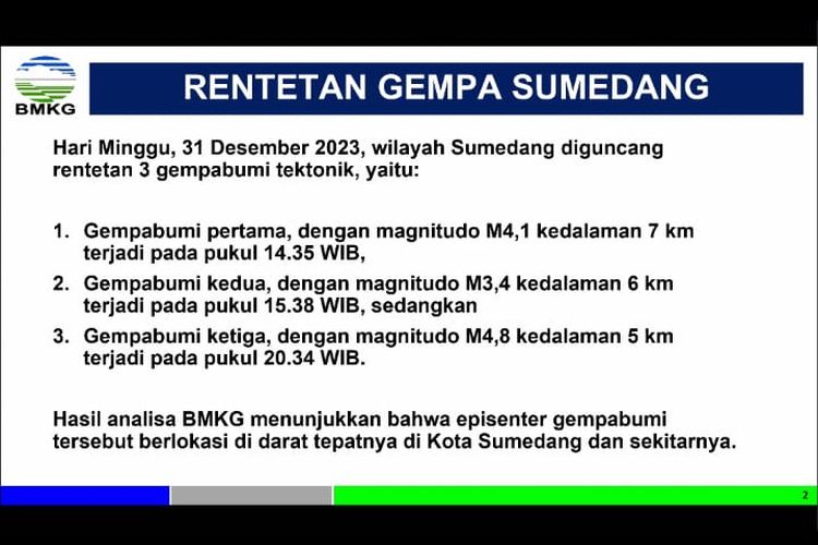 Sedikitnya 53 rumah rusak, dan tiga korban luka ringan akibat gempa yang berpusat di wilayah Sumedang kota, Kabupaten Sumedang, Jawa Barat, Minggu (31/12/2023).