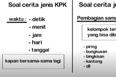 Jawaban Soal Belajar dari Rumah, Kapan Rio, Ria, dan Riki Berkunjung Bersama ke Perpustakaan?