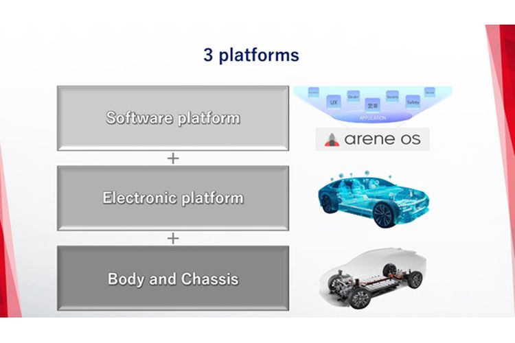 Mobil listrik terbaru Toyota akan menggunakan platform baru