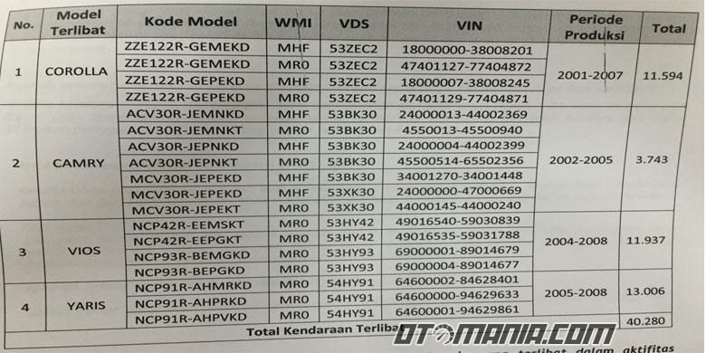 Daftar model yang kena recall airbag inflator