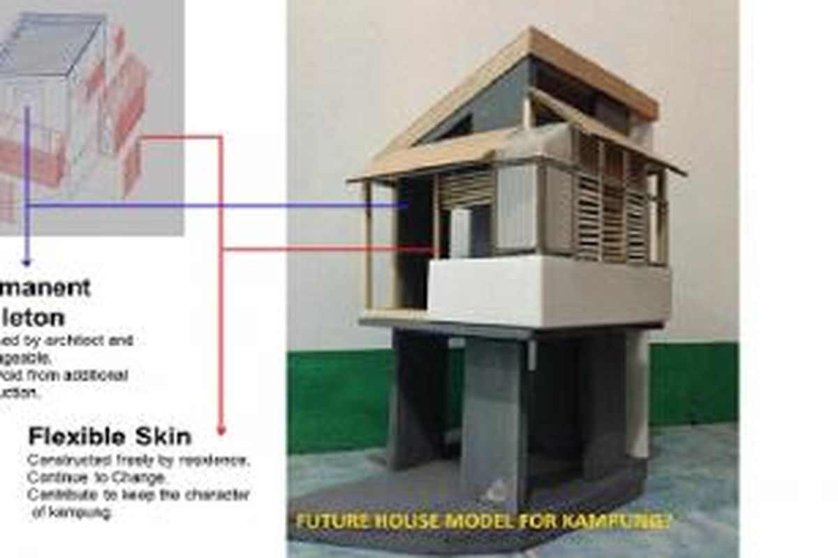 Metode desain “Megacity Skeleton” menawarkan konsep pembuatan void atau celah kosong di bagian belakang rumah sehingga bagian dalam rumah akan memperoleh sinar matahari yang cukup tanpa kehilangan atmosfer kampung yang unik. 