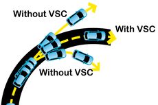 Mengenal Fitur Vehicle Stability Control pada Mobil