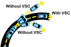 Peran Fitur Vehicle Stability Control Saat Musim Hujan